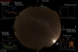 Mayhill, New Mexico latest webcam image.