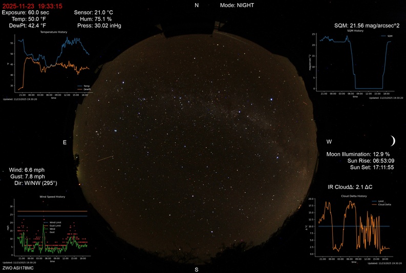 Latest live northern lights webcam from Mayhill, New Mexico in Usa